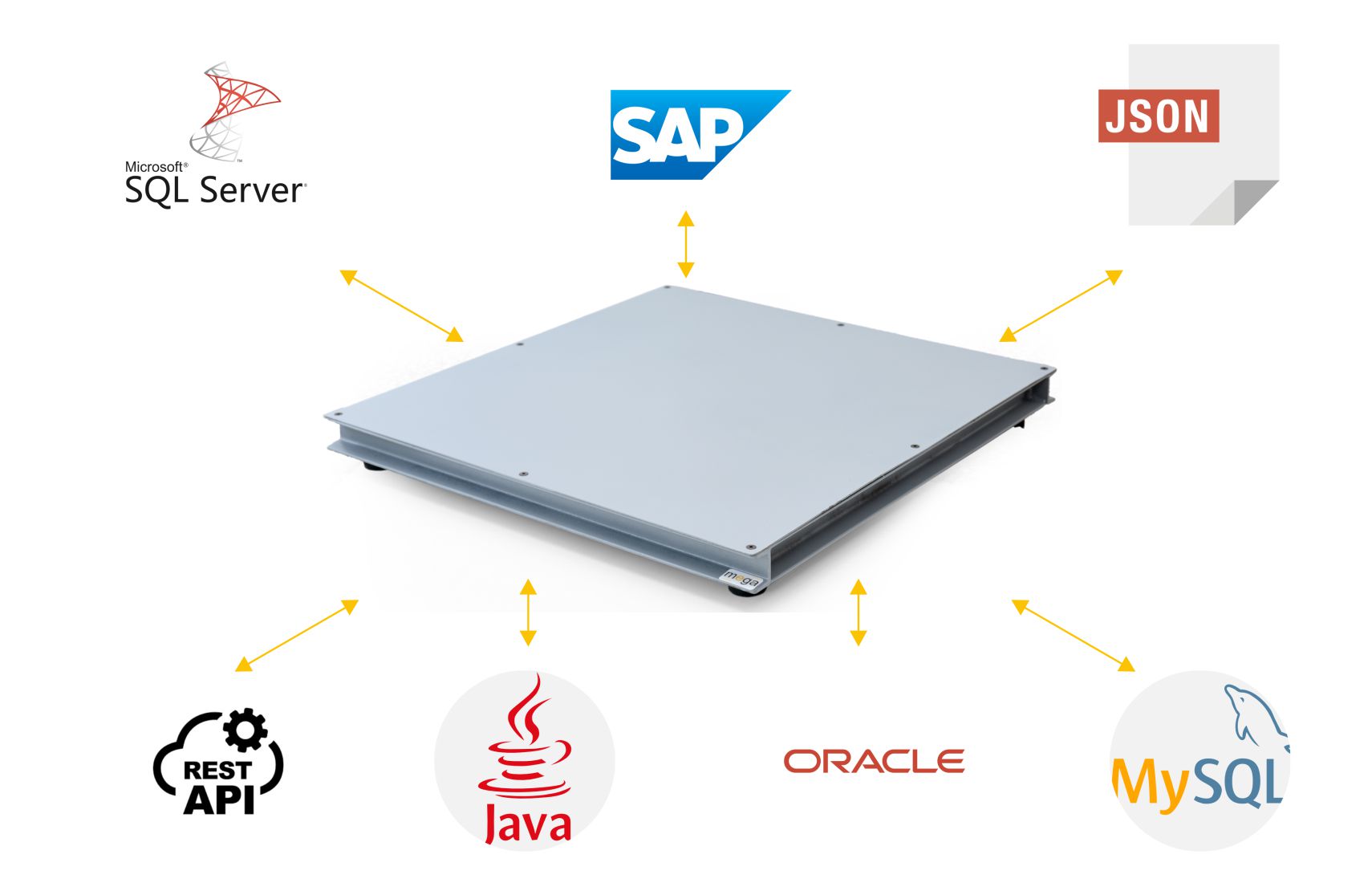 MEGA TARTI SİSTEMLERİ